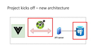 Project kicks off – new architecture
 