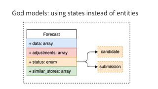 God models: using states instead of entities
 