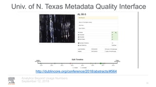 Univ. of N. Texas Metadata Quality Interface
September 12, 2018
Analytics Beyond Usage Numbers
11
http://dublincore.org/conference/2018/abstracts/#564
 