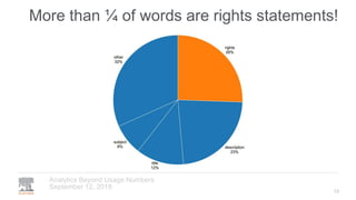 More than ¼ of words are rights statements!
September 12, 2018
Analytics Beyond Usage Numbers
13
 