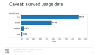 Caveat: skewed usage data
September 12, 2018
Analytics Beyond Usage Numbers
17
 