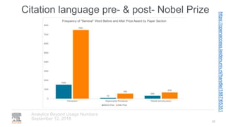 Citation language pre- & post- Nobel Prize
September 12, 2018
Analytics Beyond Usage Numbers
25
https://openaccess.leidenuniv.nl/handle/1887/65351
 