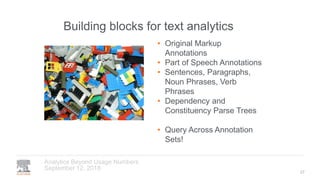 Building blocks for text analytics
September 12, 2018
Analytics Beyond Usage Numbers
• Original Markup
Annotations
• Part of Speech Annotations
• Sentences, Paragraphs,
Noun Phrases, Verb
Phrases
• Dependency and
Constituency Parse Trees
• Query Across Annotation
Sets!
27
 