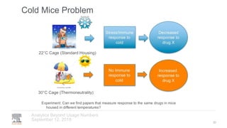 Cold Mice Problem
September 12, 2018
Analytics Beyond Usage Numbers
30
 