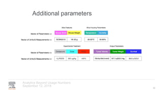Additional parameters
September 12, 2018
Analytics Beyond Usage Numbers
32
 