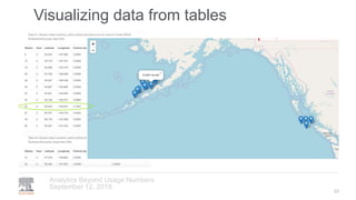 Visualizing data from tables
33
September 12, 2018
Analytics Beyond Usage Numbers
 