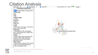 Citation Analysis
September 12, 2018
Analytics Beyond Usage Numbers
40
 