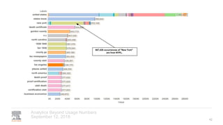 September 12, 2018
Analytics Beyond Usage Numbers
42
 
