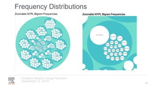 Frequency Distributions
September 12, 2018
Analytics Beyond Usage Numbers
43
 