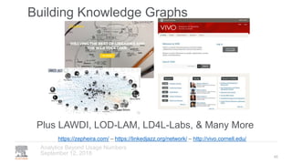Building Knowledge Graphs
September 12, 2018
Analytics Beyond Usage Numbers
45
Plus LAWDI, LOD-LAM, LD4L-Labs, & Many More
https://zepheira.com/ – https://linkedjazz.org/network/ – http://vivo.cornell.edu/
 