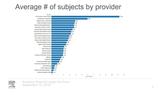 Average # of subjects by provider
September 12, 2018
Analytics Beyond Usage Numbers
7
 