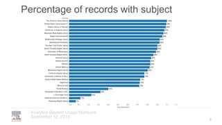 Percentage of records with subject
September 12, 2018
Analytics Beyond Usage Numbers
8
 