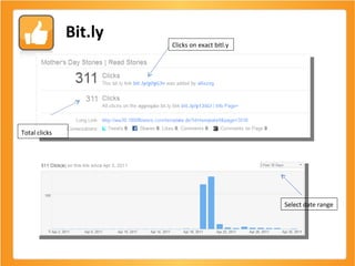 Bit.ly Clicks on exact bitl.y Total clicks   Select date range 