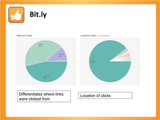 Bit.ly Differentiates where links were clicked from Location of clicks 