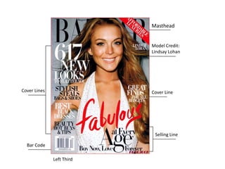Masthead Model Credit: Lindsay Lohan Cover Lines Cover Line Selling Line Bar Code Left Third 