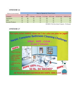 ANNEXURE 1.6

 (figures in percentage)                          Share of Spends by Town Casses
                                  10
Category                   All   mn+   3-10 mn   1.5-3 mn   1-1.5 mn   0.5-1 mn    0.2-0.5 mn   0.05-0.2 mn
Detergents                 47     46        47         52         48         46            51            48
HTC                        34     34        36         33         33         35            35            38
Kitchen Products           19     20        17         15         19         19            15            13
                                                                 SOURCE: The Knowledge Company , Technopak


    ANNEXURE 1.7
 