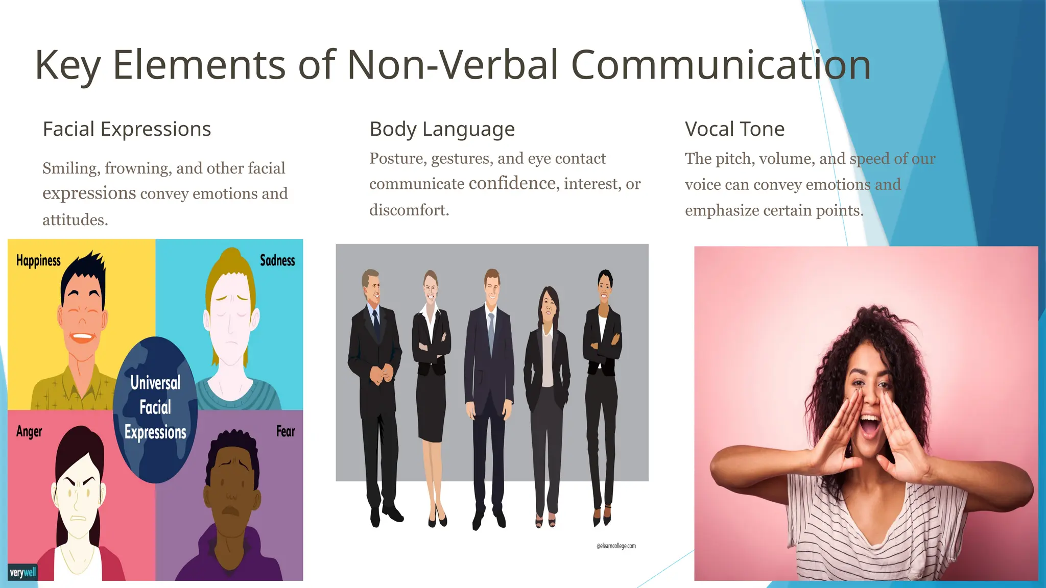 Key Elements of Non-Verbal Communication
Facial Expressions
Smiling, frowning, and other facial
expressions convey emotions and
attitudes.
Body Language
Posture, gestures, and eye contact
communicate confidence, interest, or
discomfort.
Vocal Tone
The pitch, volume, and speed of our
voice can convey emotions and
emphasize certain points.
 
