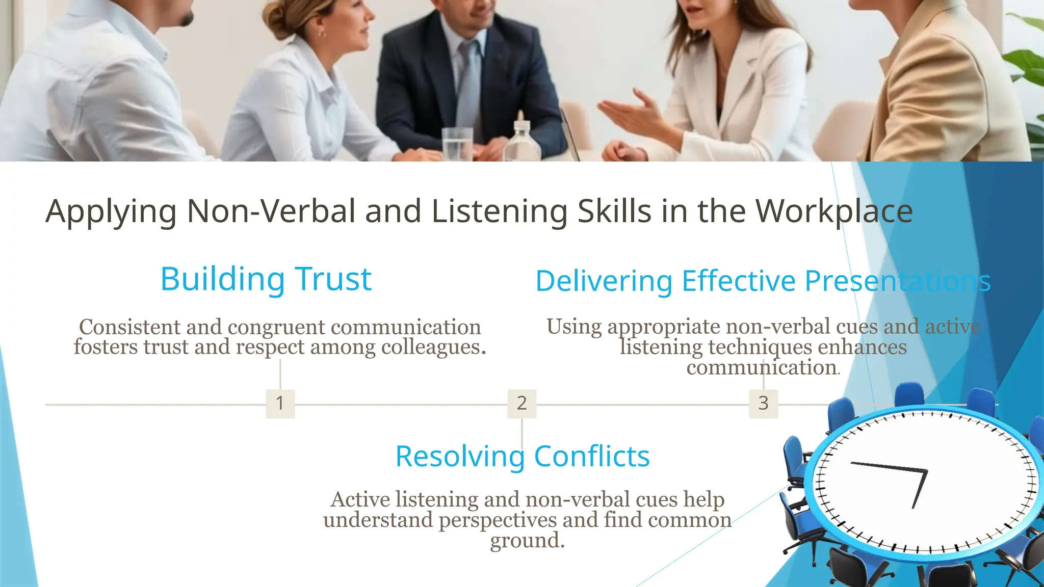 Applying Non-Verbal and Listening Skills in the Workplace
1
Building Trust
Consistent and congruent communication
fosters trust and respect among colleagues.
2
Resolving Conflicts
Active listening and non-verbal cues help
understand perspectives and find common
ground.
3
Delivering Effective Presentations
Using appropriate non-verbal cues and active
listening techniques enhances
communication.
 