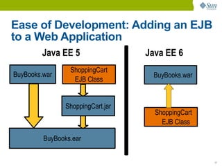 Ease of Development: Adding an EJB
to a Web Application
        Java EE 5                  Java EE 6
                 ShoppingCart
BuyBooks.war                         BuyBooks.war
                  EJB Class


                ShoppingCart.jar
                                     ShoppingCart
                                       EJB Class

         BuyBooks.ear


                                                    17
 