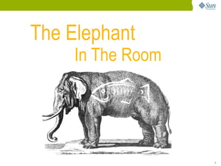 The Elephant
     In The Room




                   2
 