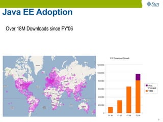 Java EE Adoption
Over 18M Downloads since FY'06



    Active Users
                                             Y/Y Download Growth


                                 12000000




                                 10000000




                                  8000000


                                                                             Add.
                                  6000000                                    Forcast
                                                                             YTD

                                  4000000




                                  2000000




                                       0
                                            FY 06   FY 07    FY 08   FY 09

                                                                                       9
 