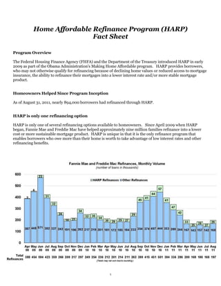 Home Affordable Refinance Program (HARP)
Fact Sheet
Program Overview
The Federal Housing Finance Agency (FHFA) and the Department of the Treasury introduced HARP in early
2009 as part of the Obama Administration’s Making Home Affordable program. HARP provides borrowers,
who may not otherwise qualify for refinancing because of declining home values or reduced access to mortgage
insurance, the ability to refinance their mortgages into a lower interest rate and/or more stable mortgage
product.
Homeowners Helped Since Program Inception
As of August 31, 2011, nearly 894,000 borrowers had refinanced through HARP.
HARP is only one refinancing option
HARP is only one of several refinancing options available to homeowners. Since April 2009 when HARP
began, Fannie Mae and Freddie Mac have helped approximately nine million families refinance into a lower
cost or more sustainable mortgage product. HARP is unique in that it is the only refinance program that
enables borrowers who owe more than their home is worth to take advantage of low interest rates and other
refinancing benefits.
1
 