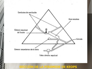 SECCIÓN DE LA PIRÁMIDE DE KEOPS 