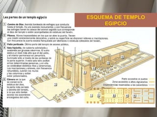 ESQUEMA DE TEMPLO EGIPCIO 