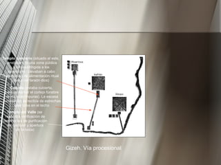 Gizeh. Vía procesional Templo del Valle  (se realizaba verificación de ceremonias de purificación del cadáver y apertura de la boca) Calzada  (estaba cubierta, para preservar el cortejo fúnebre de miradas impuras). La escasa iluminación se recibía de estrechas aberturas en el techo Templo funerario  (situado al este, constaban de una zona pública y otra restringida a los sacerdotes. Llevaban a cabo ceremonias de alimentación ritual diaria del faraón dios) 