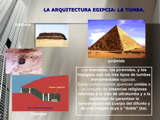 LA ARQUITECTURA EGIPCIA: LA TUMBA. Las  mastabas, las pirámides, y los hipogeos son los tres tipos de tumbas   monumentales  egipcias.  Estas construcciones aparecen  unidas  a un conjunto de  creencias religiosas   referidas a la vida de ultratumba y a la necesidad de garantizar la conservación del cuerpo del difunto y de una imagen suya o "doble" (ka). mastaba pirámide hipogeo 