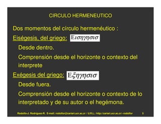 CIRCULO HERMENEUTICO

Dos momentos del círculo hermenéutico :
Eiségesis, del griego: Εισηγησισ
  Desde dentro.
  Comprensión desde el horizonte o contexto del
  interprete
Exégesis del griego: Εξηγησισ
  Desde fuera.
  Comprensión desde el horizonte o contexto de lo
  interpretado y de su autor o el hegémona.
 Rodolfo-J. Rodríguez-R. E-mail: rodolfor@cariari.ucr.ac.cr / U.R.L.: http://cariari.ucr.ac.cr/~rodolfor   5
 