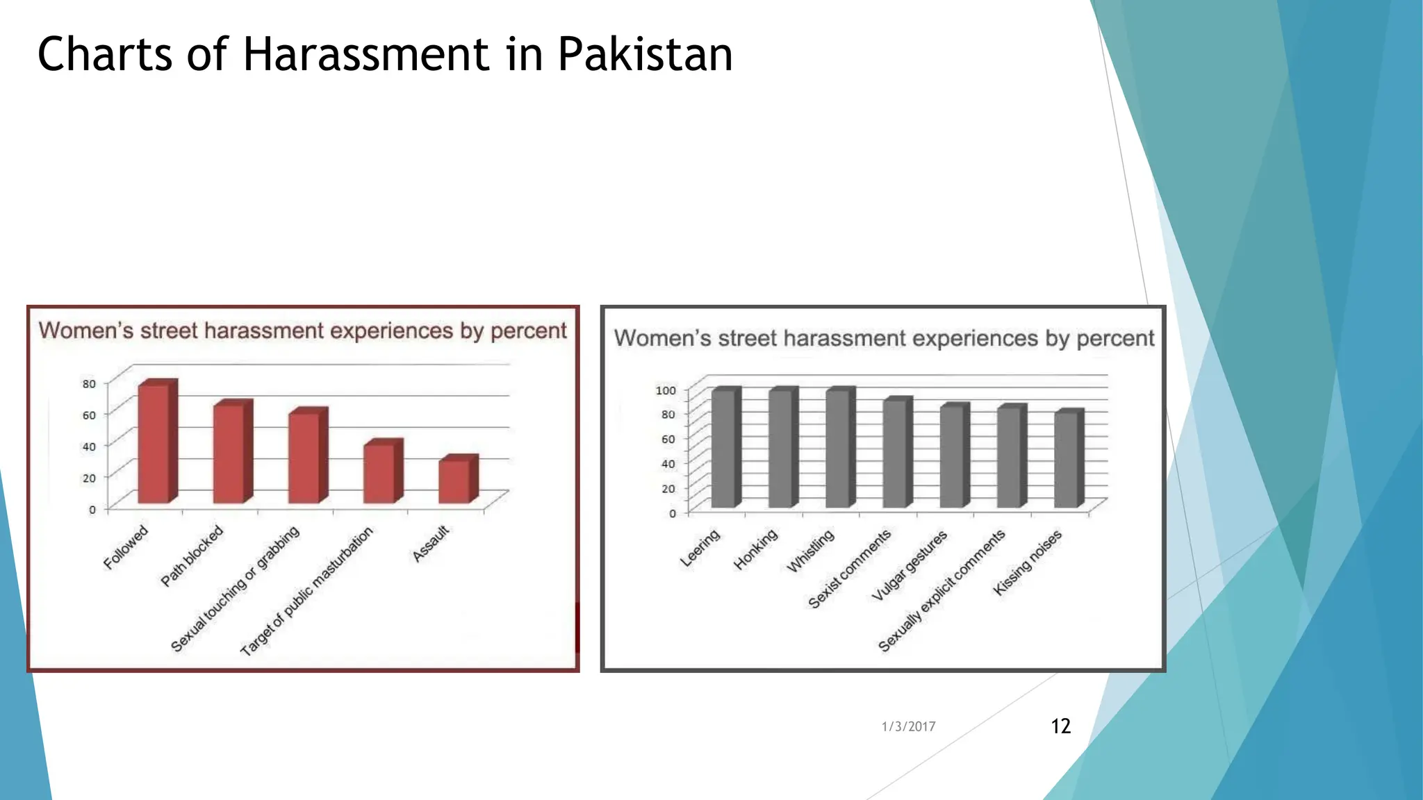 Harrasement Types and Prevention.pptx