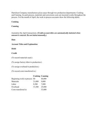 Harrelson Company manufactures pizza sauce through two production departments: Cooking
and Canning. In each process, materials and conversion costs are incurred evenly throughout the
process. For the month of April, the work in process accounts show the following debits.
Cooking
Canning
Journalize the April transactions. (Credit account titles are automatically indented when
amount is entered. Do not indent manually.)
Date
Account Titles and Explanation
Debit
Credit
(To record materials used.)
(To assign factory labor to production.)
(To assign overhead to production.)
(To record costs transferred in.)
Cooking Canning
Beginning work in process $0 $4,000
Materials 21,000 9,000
Labor 8,500 7,000
Overhead 31,500 25,800
Costs transferred in 53,000
 