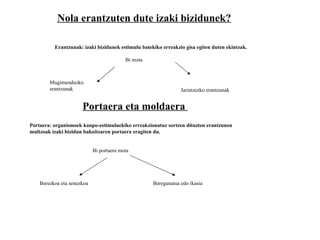 Nola erantzuten dute izaki bizidunek?

          Erantzunak: izaki bizidunek estimulu batekiko erreakzio gisa egiten duten ekintzak.

                                          Bi mota



        Mugimenduzko
        erantzunak                                              Jariatzezko erantzunak


                      Portaera eta moldaera
Portaera: organismoek kanpo-estimuluekiko erreakzionatuz sortzen dituzten erantzunen
multzoak izaki bizidun bakoitzaren portaera eragiten du.


                            Bi portaera mota




    Berezkoa eta senezkoa                           Bereganatua edo ikasia
 