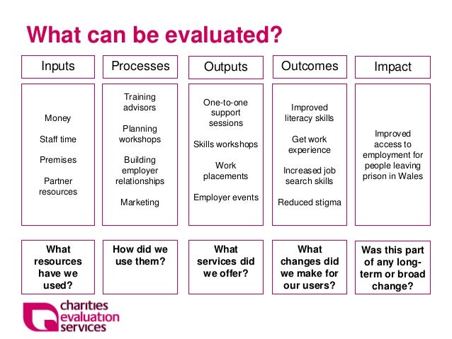 Outcomes and impacts - demonstrating the difference you make