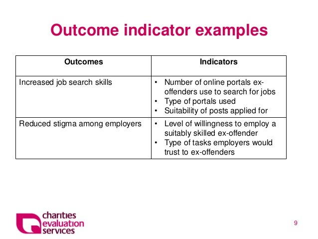 Outcomes and impacts - demonstrating the difference you make