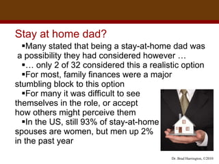Stay at home dad?  Many stated that being a stay-at-home dad was  a possibility they had considered however … …  only 2 of 32 considered this a realistic option For most, family finances were a major stumbling block to this option For many it was difficult to see  themselves in the role, or accept  how others might perceive them In the US, still 93% of stay-at-home  spouses are women, but men up 2%  in the past year 