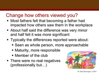 Change how others viewed you?  Most fathers felt that becoming a father had impacted how others saw them in the workplace About half said the difference was very minor and half felt it was more significant  Typically the differences reported were about:  Seen as whole person, more approachable Maturity, more responsible Member of the club  There were no real negatives  (professionally but…) 