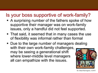 Is your boss supportive of work-family?  A surprising number of the fathers spoke of how supportive their manager was on work-family issues, only a handful did not feel supported.  That said, it seemed that in many cases the use of flexibility was informal rather than formal  Due to the large number of managers dealing with their own work-family challenges,  may be seeing a generational shift  where lower-middle level managers  all can empathize with the issues.  