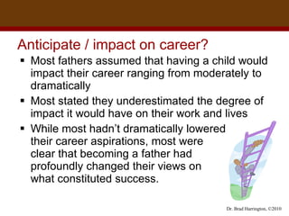 Anticipate / impact on career?  Most fathers assumed that having a child would impact their career ranging from moderately to dramatically Most stated they underestimated the degree of impact it would have on their work and lives While most hadn’t dramatically lowered  their career aspirations, most were  clear that becoming a father had  profoundly changed their views on  what constituted success.  