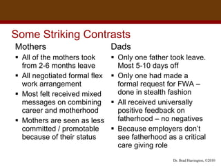 Some Striking Contrasts  Mothers All of the mothers took  from 2-6 months leave All negotiated formal flex work arrangement Most felt received mixed messages on combining career and motherhood Mothers are seen as less committed / promotable because of their status Dads Only one father took leave. Most 5-10 days off Only one had made a formal request for FWA – done in stealth fashion All received universally positive feedback on fatherhood – no negatives Because employers don’t see fatherhood as a critical care giving role  