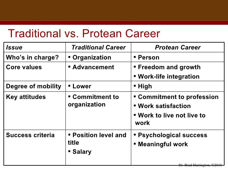 protean career