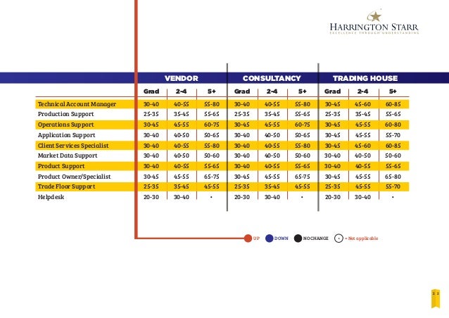 Harrington Starr Salary Survey 2013
