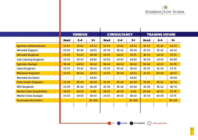 Harrington Starr Salary Survey 2013