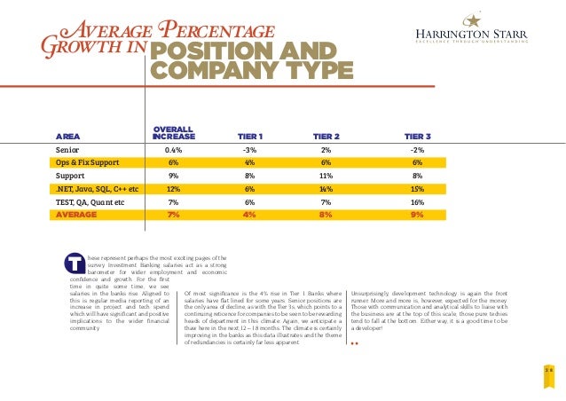 Harrington Starr Salary Survey 2013