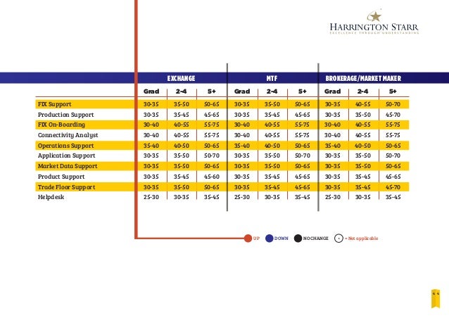 Harrington Starr Salary Survey 2013