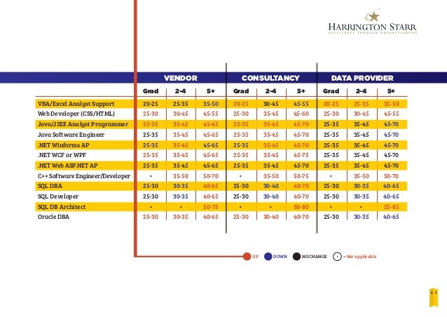 Harrington Starr Salary Survey 2013