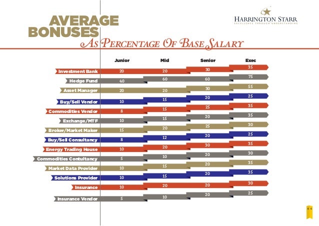 Average Salary For Farmers Insurance Agent | Affordable ...