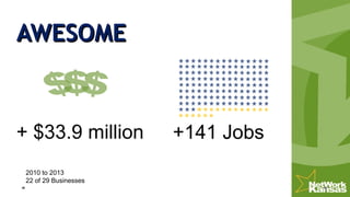 AWESOMEAWESOME
+ $33.9 million +141 Jobs
2010 to 2013
22 of 29 Businesses
 