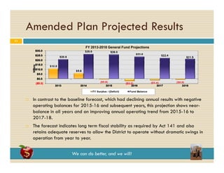 Amended Plan Projected Results
j
11
FY 2013-2018 General Fund Projections





In contrast to the baseline forecast, which had declining annual results with negative
operating balances for 2015-16 and subsequent years, this projection shows nearbalance in all years and an improving annual operating trend from 2015-16 to
0 7 8.
2017-18.
The forecast indicates long term fiscal stability as required by Act 141 and also
retains adequate reserves to allow the District to operate without dramatic swings in
operation from year to year.
We can do better, and we will!

 